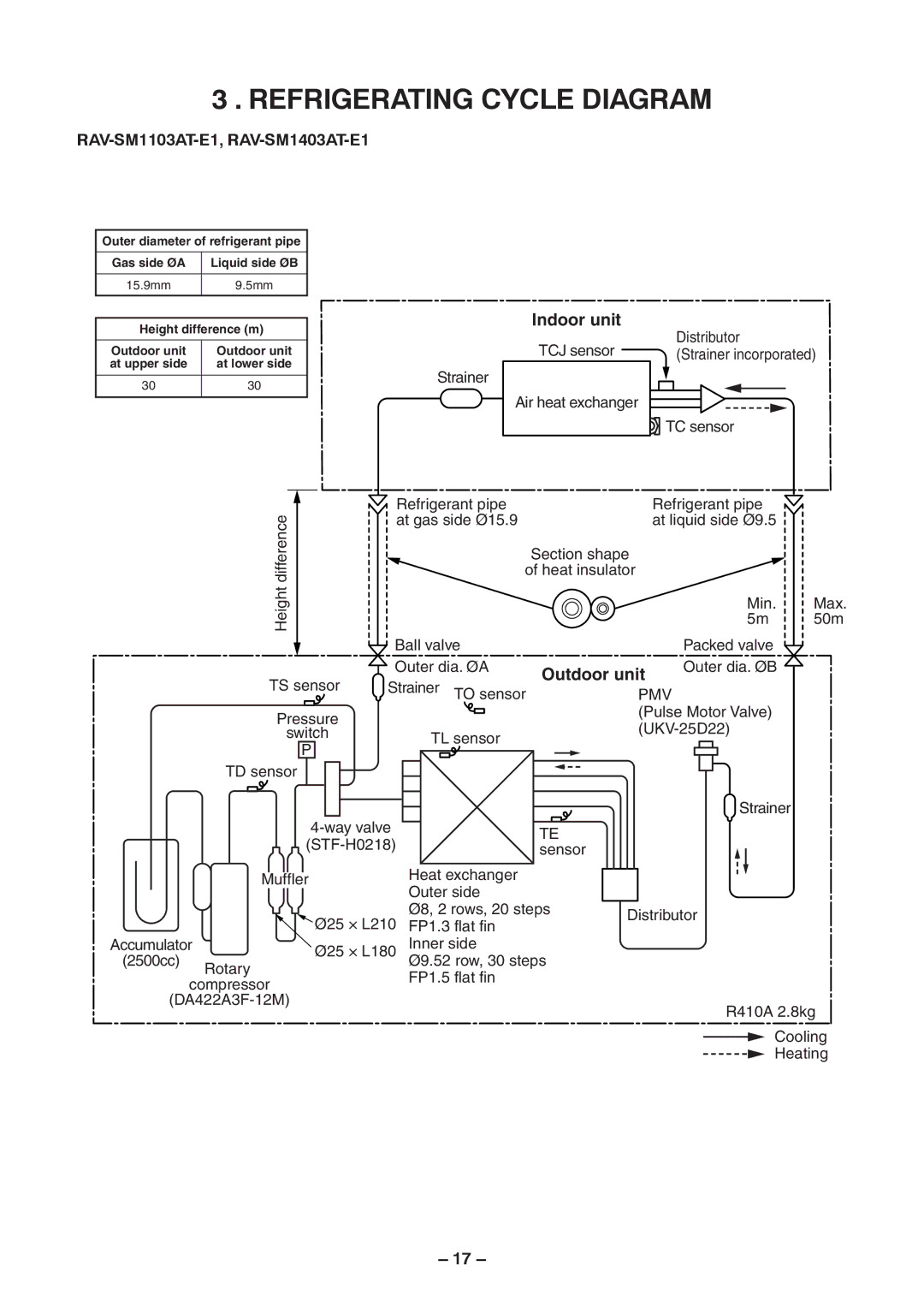 Toshiba RAV-SM1403AT-E1 service manual Outdoor unit 