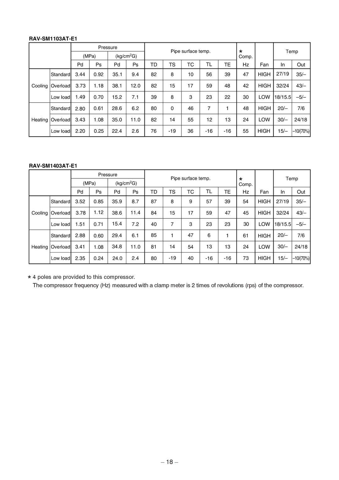 Toshiba RAV-SM1403AT-E1 service manual RAV-SM1103AT-E1 