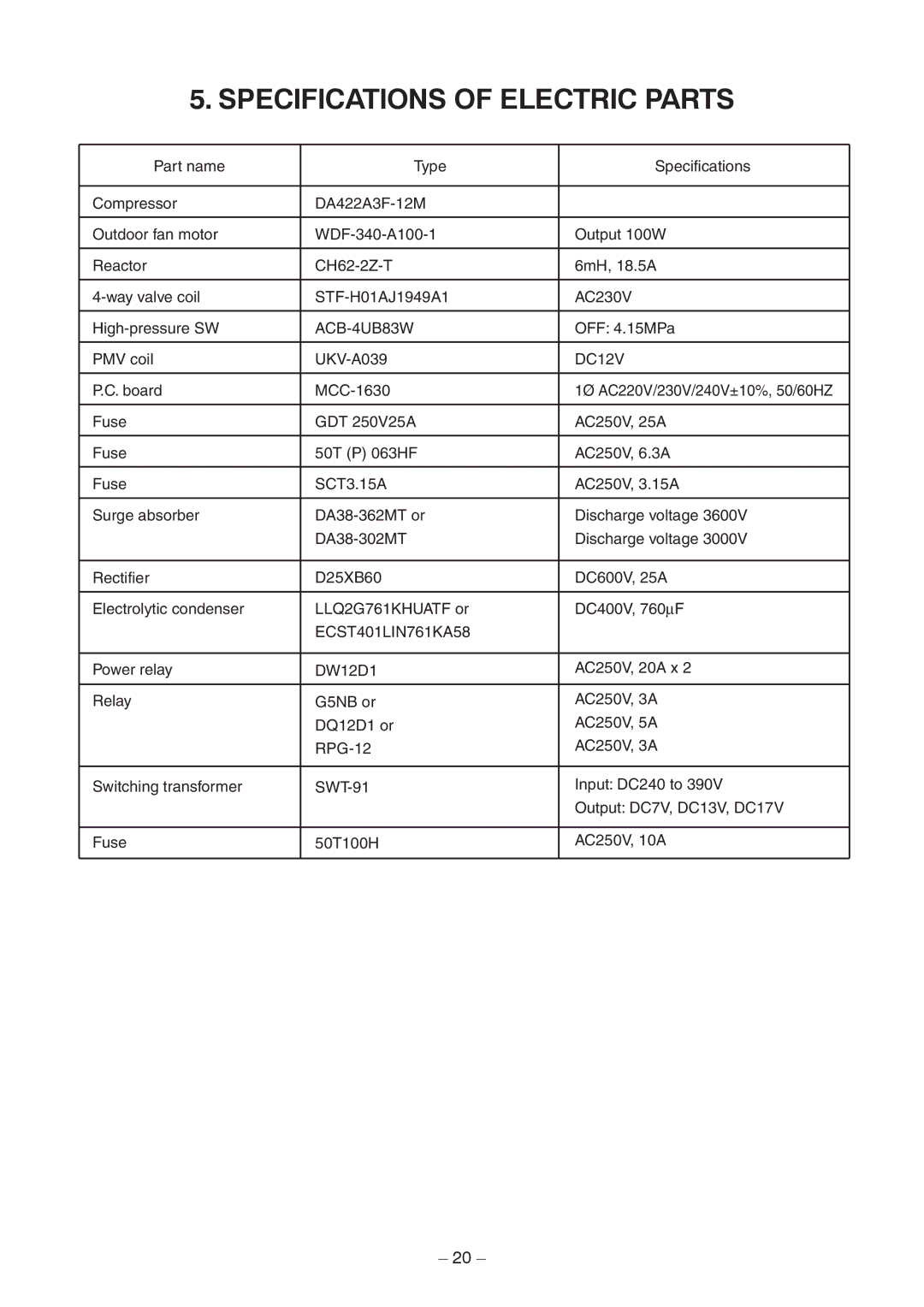 Toshiba RAV-SM1403AT-E1 service manual Specifications of Electric Parts 