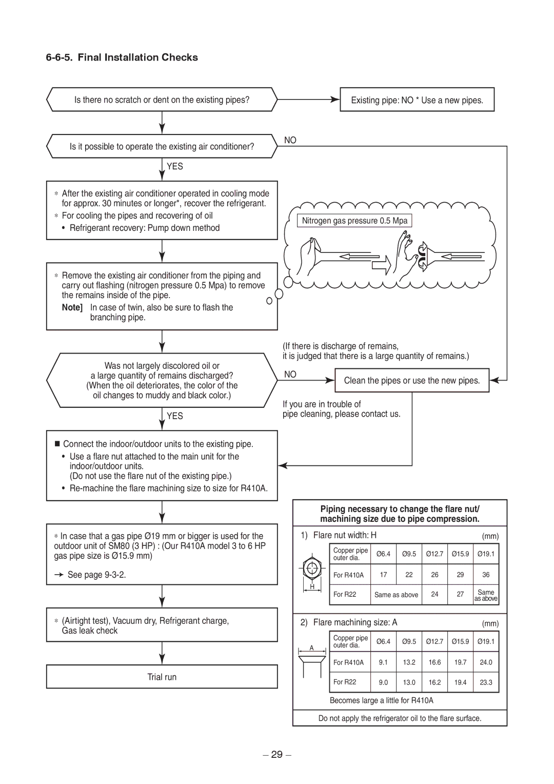 Toshiba RAV-SM1403AT-E1 service manual Final Installation Checks, Yes 