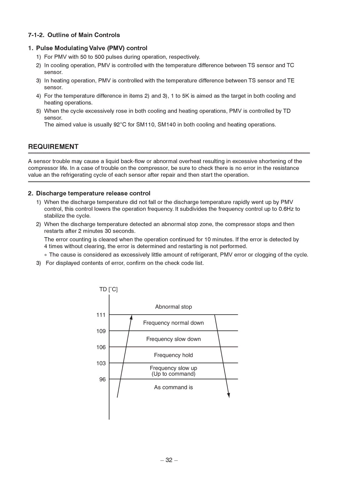 Toshiba RAV-SM1403AT-E1 Outline of Main Controls Pulse Modulating Valve PMV control, Discharge temperature release control 