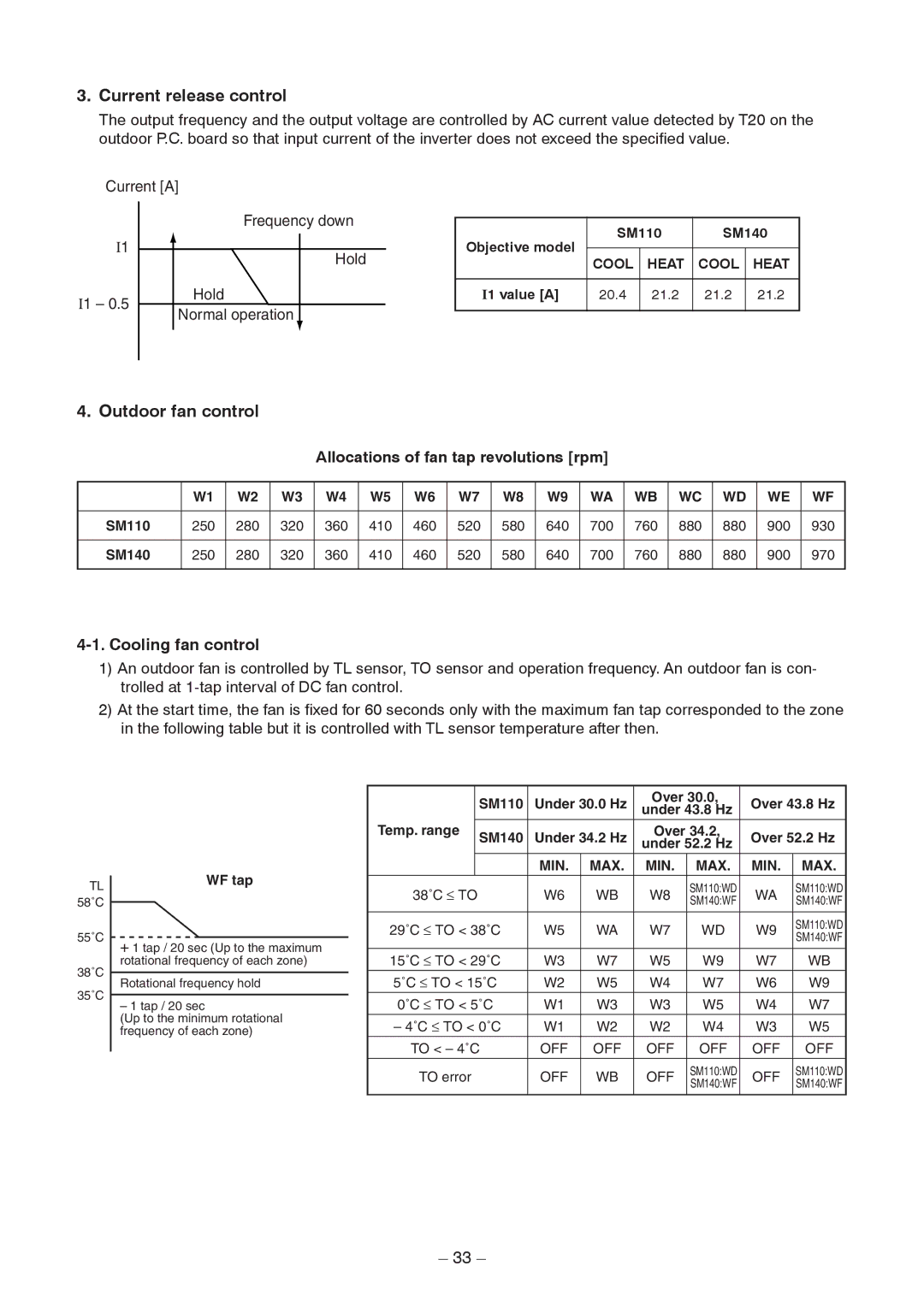 Toshiba RAV-SM1403AT-E1 service manual Current release control, Outdoor fan control, Cooling fan control 