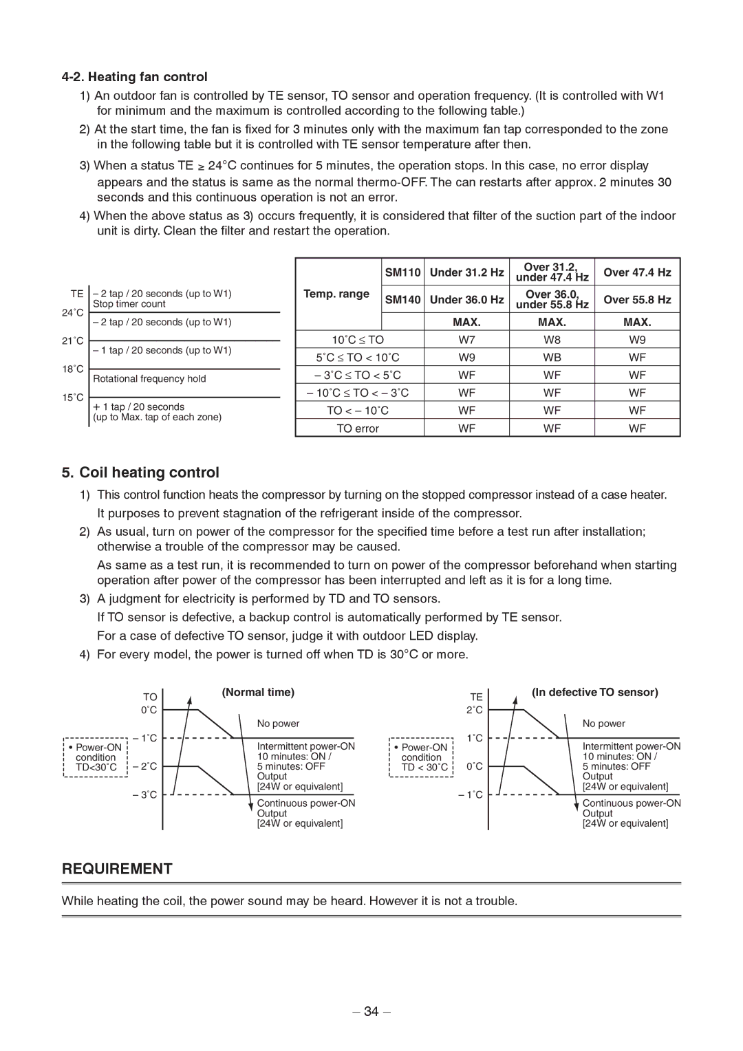 Toshiba RAV-SM1403AT-E1 service manual Coil heating control, Heating fan control, Normal time, Defective to sensor 