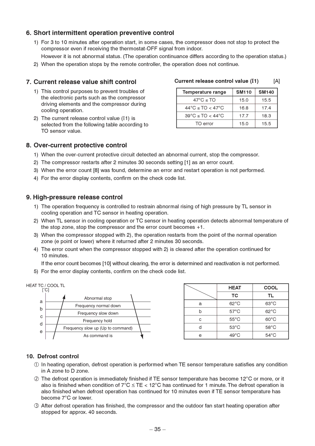 Toshiba RAV-SM1403AT-E1 service manual Current release value shift control, Defrost control, Current release control value 