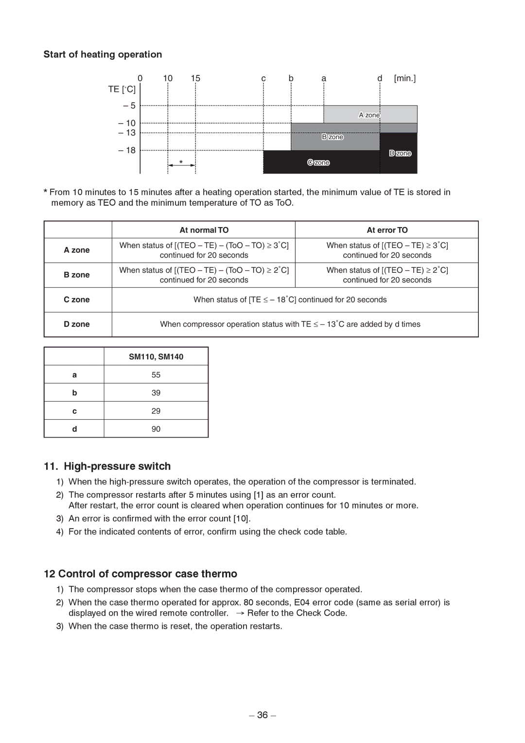 Toshiba RAV-SM1403AT-E1 High-pressure switch, Control of compressor case thermo, Start of heating operation, SM110, SM140 