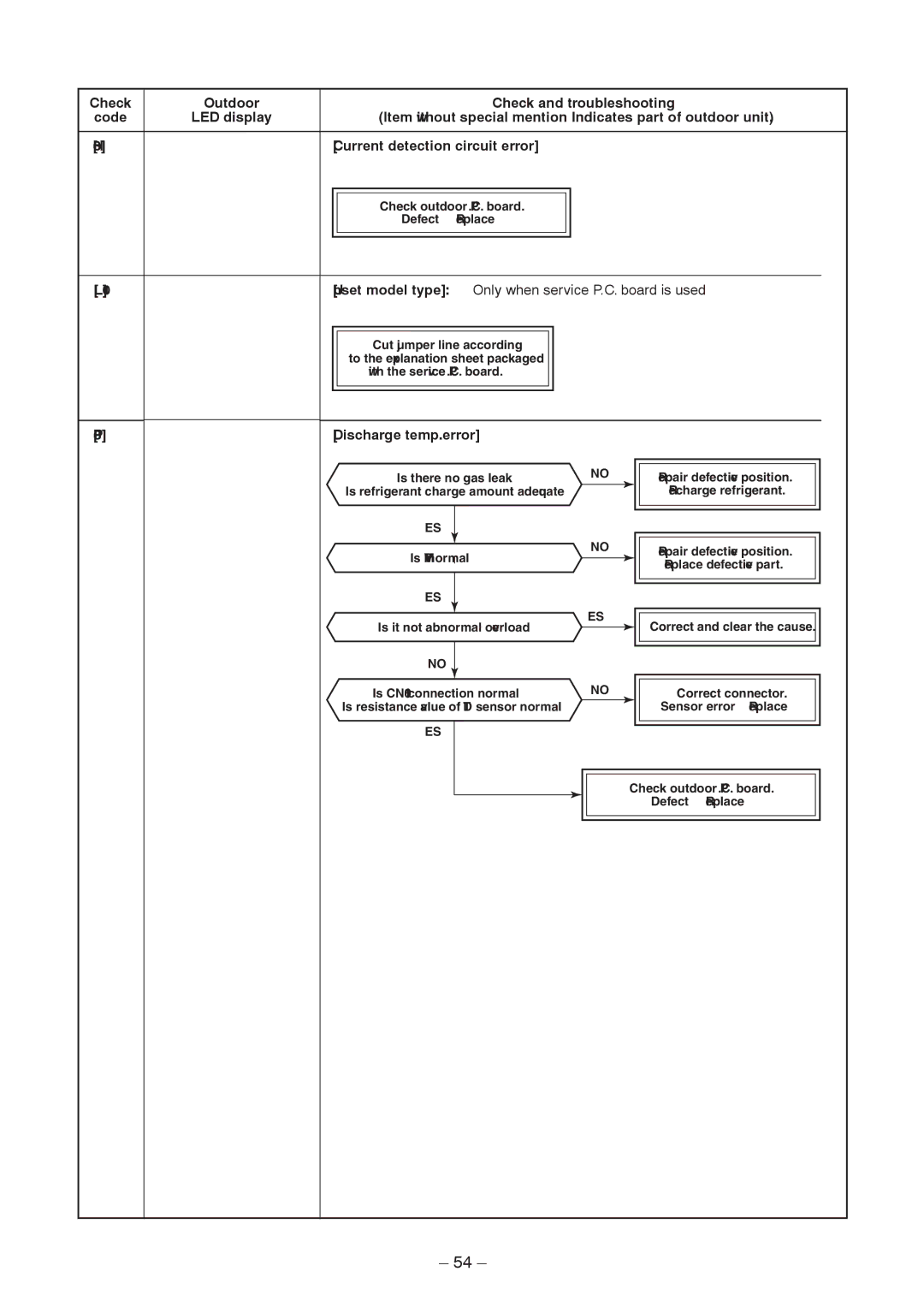 Toshiba RAV-SM1403AT-E1 service manual L10, P03 Discharge temp. error 