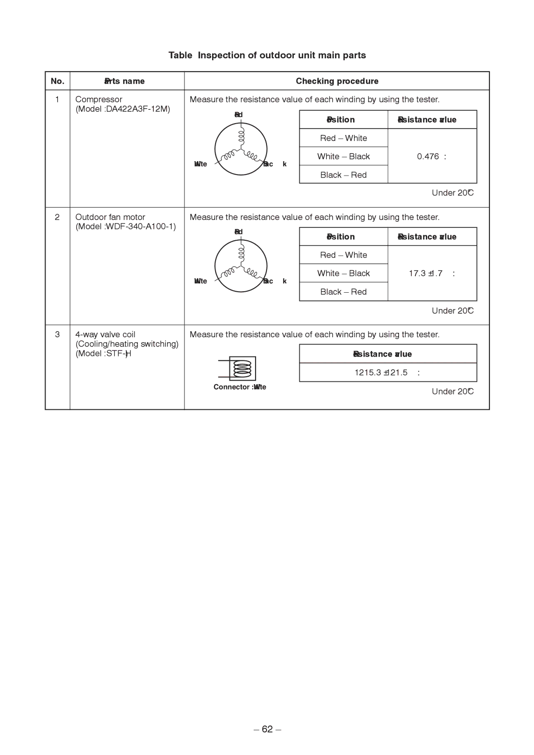 Toshiba RAV-SM1403AT-E1 Table Inspection of outdoor unit main parts, Parts name Checking procedure, Resistance value 