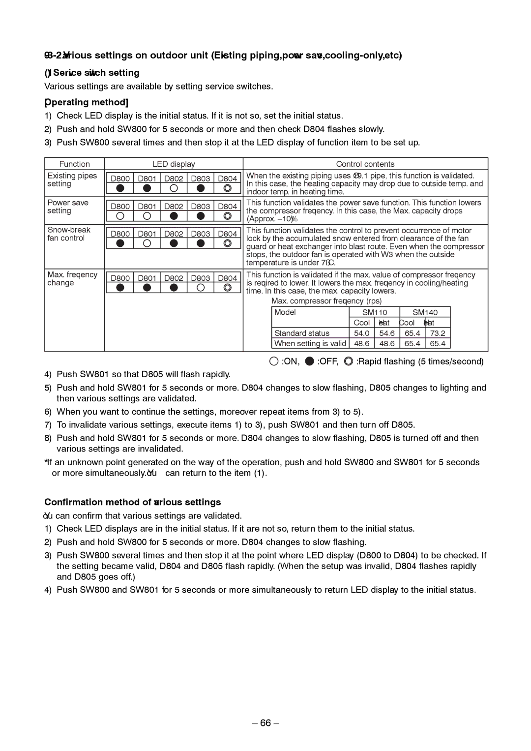 Toshiba RAV-SM1403AT-E1 service manual Service switch setting 