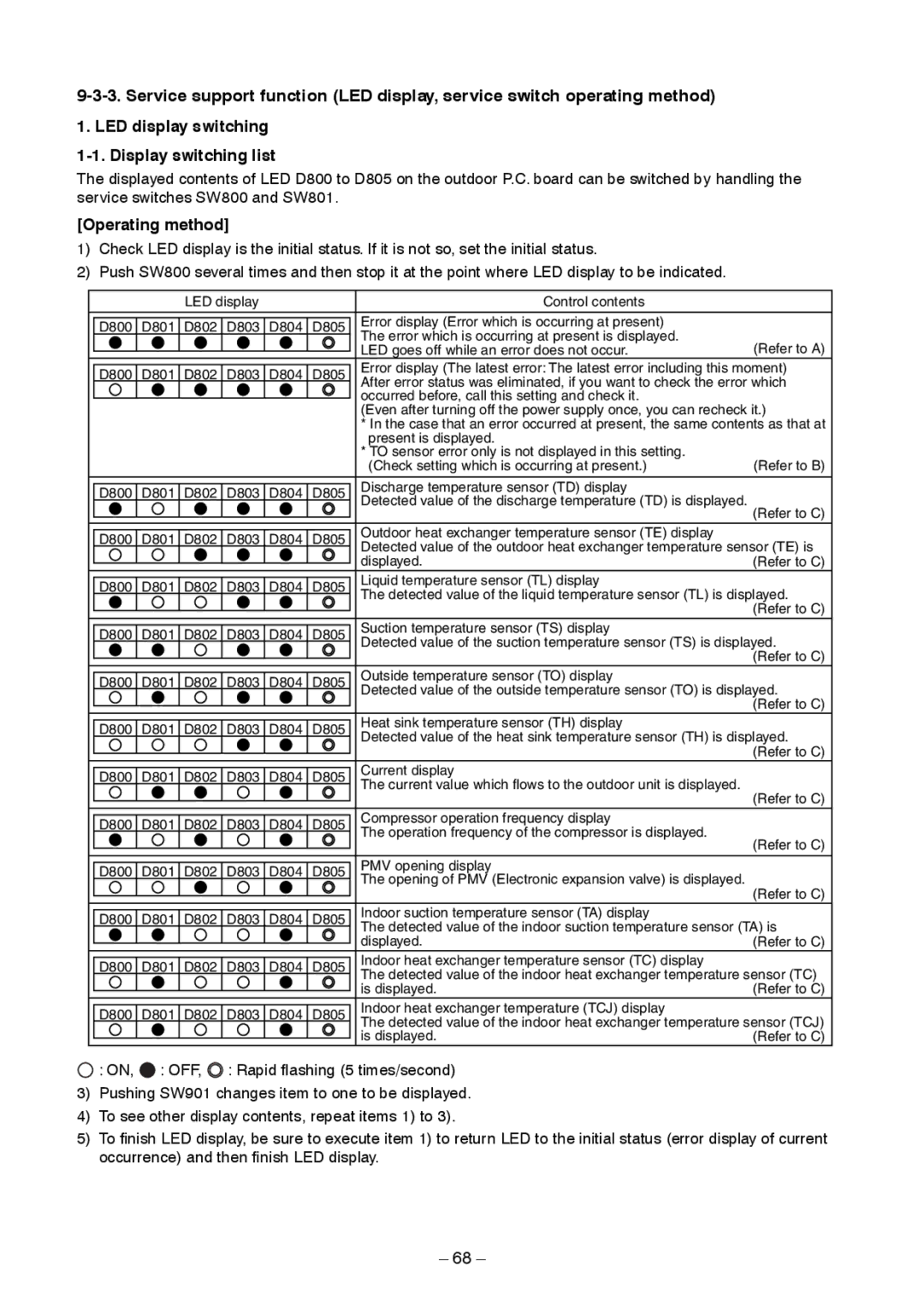 Toshiba RAV-SM1403AT-E1 service manual LED display switching Display switching list 