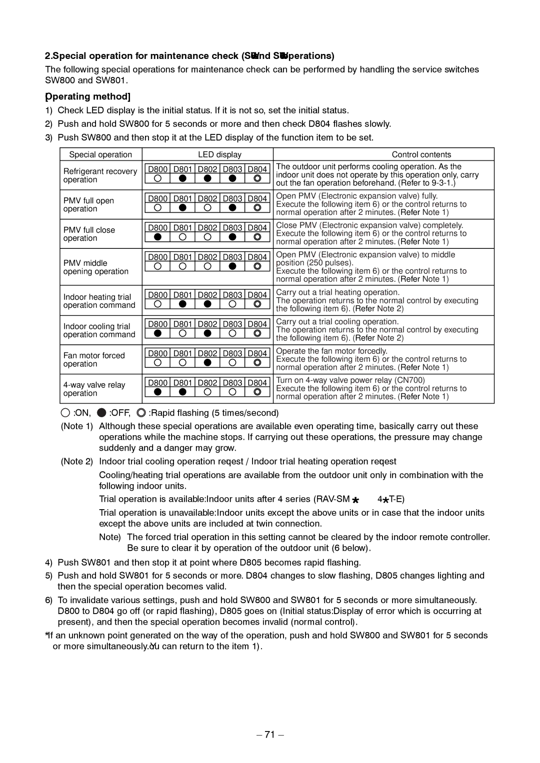 Toshiba RAV-SM1403AT-E1 service manual Open PMV Electronic expansion valve fully 