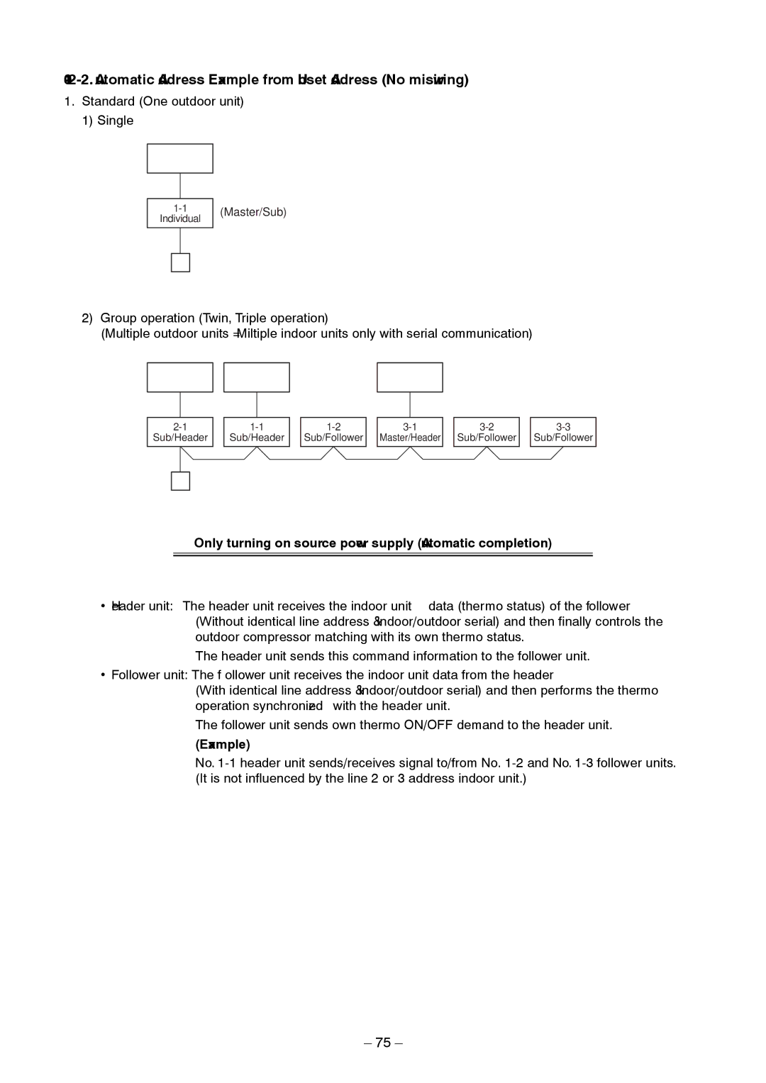 Toshiba RAV-SM1403AT-E1 service manual Automatic Address Example from Unset Address No miswiring 