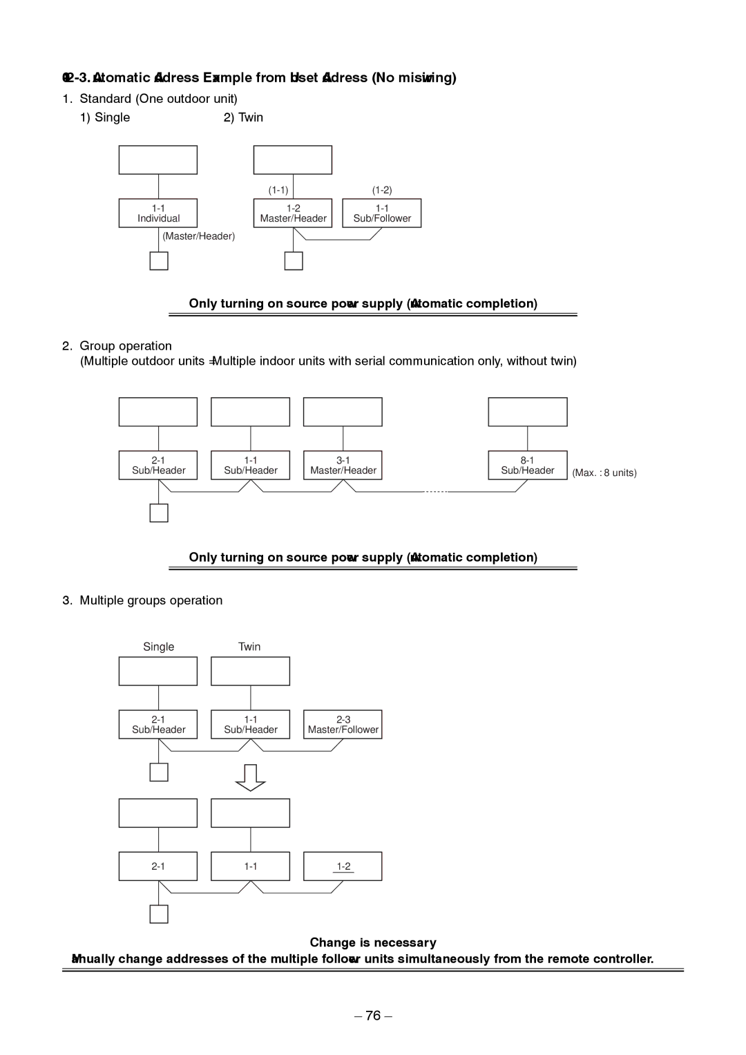 Toshiba RAV-SM1403AT-E1 service manual Standard One outdoor unit Single Twin 