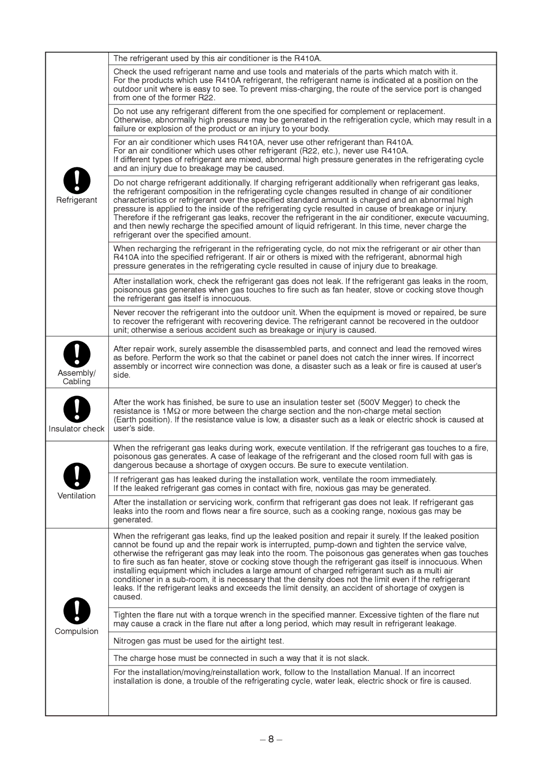 Toshiba RAV-SM1403AT-E1 service manual Refrigerant used by this air conditioner is the R410A 