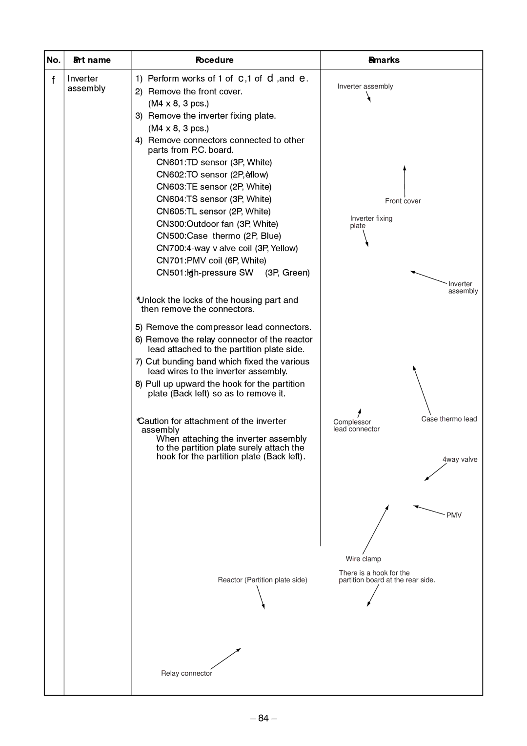 Toshiba RAV-SM1403AT-E1 service manual Part name Procedure Remarks 