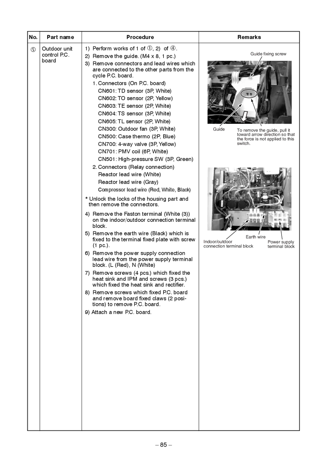 Toshiba RAV-SM1403AT-E1 service manual Perform works of 1 of c, 2 of f 