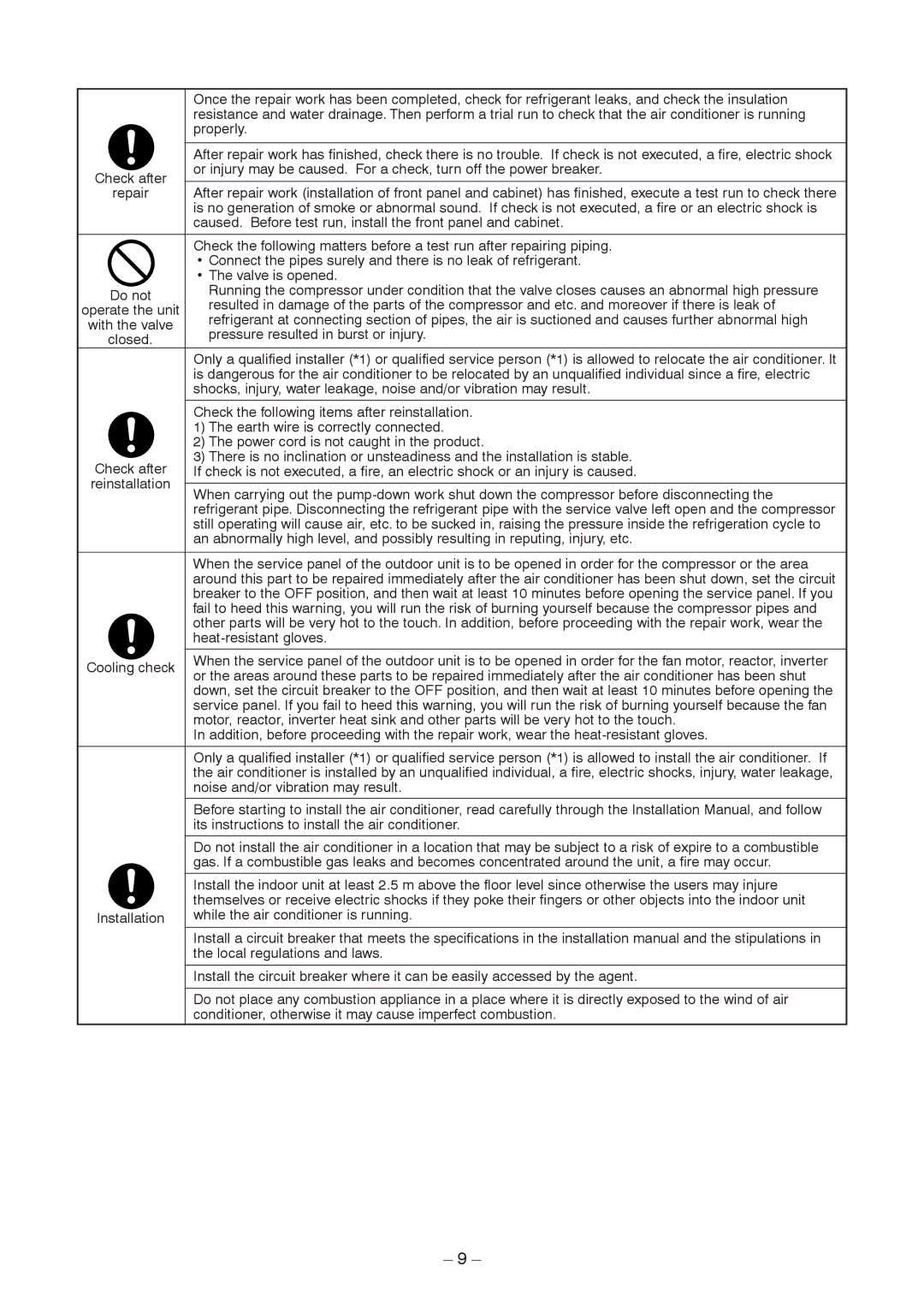 Toshiba RAV-SM1403AT-E1 service manual Properly 