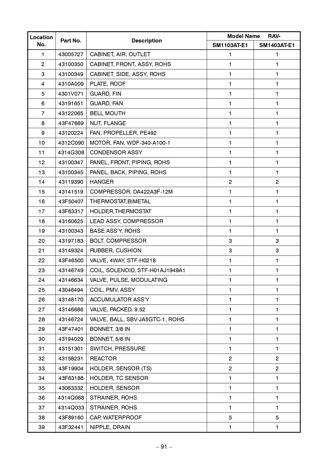 Toshiba RAV-SM1403AT-E1 service manual Rav 