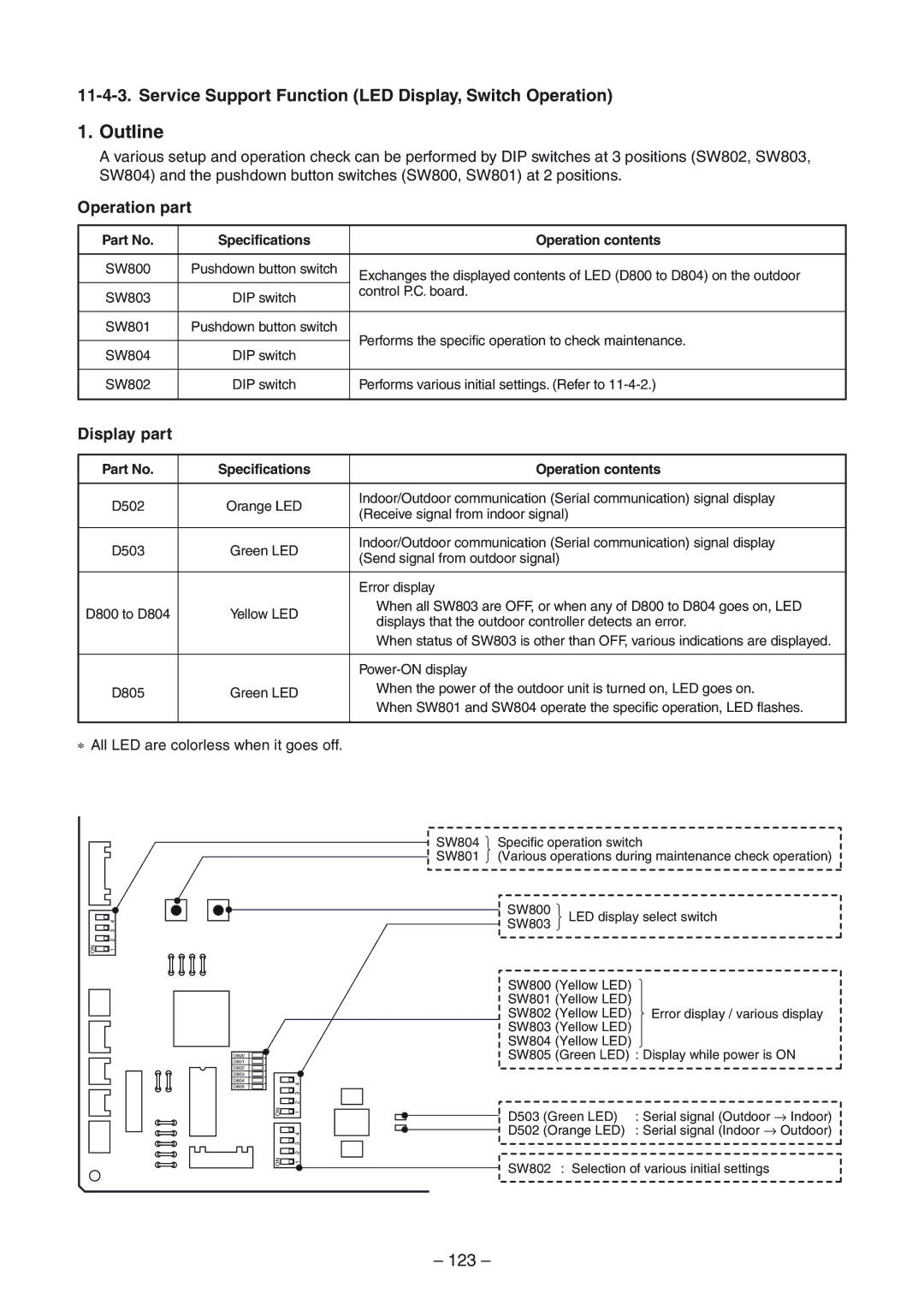 Toshiba RAV-SP1404ATZ-E Outline, Service Support Function LED Display, Switch Operation, 123, Operation part, Display part 