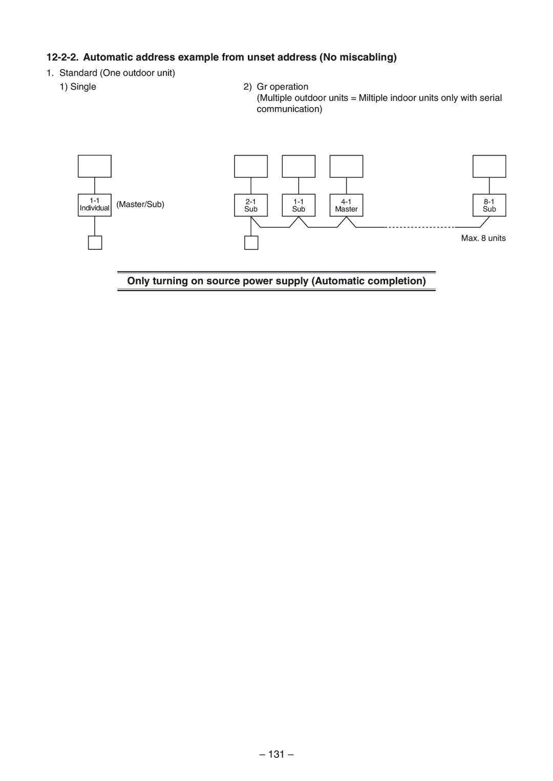 Toshiba RAV-SM804UT-E, RAV-SM1404UT-E, RAV-SM1104UT-E Automatic address example from unset address No miscabling, 131 