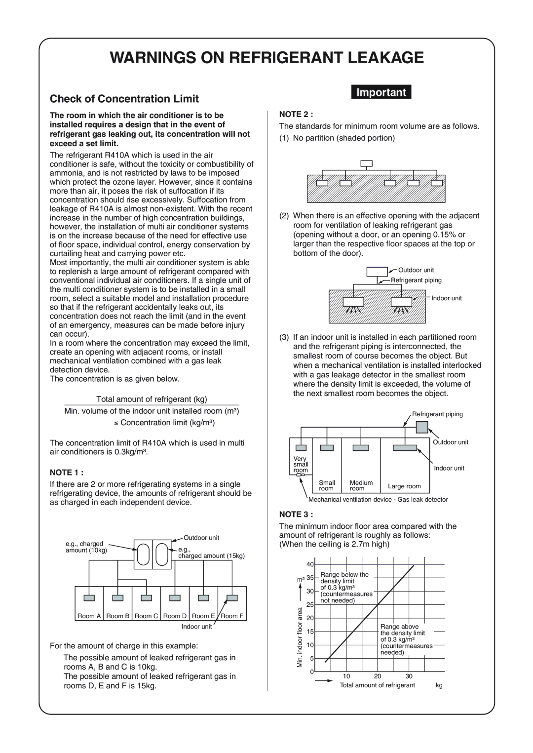 Toshiba RAV-SP1104ATZG-E, RAV-SM1404UT-E, RAV-SM1104UT-E, RAV-SP1104AT-E, RAV-SP1404ATZG-E Check of Concentration Limit 