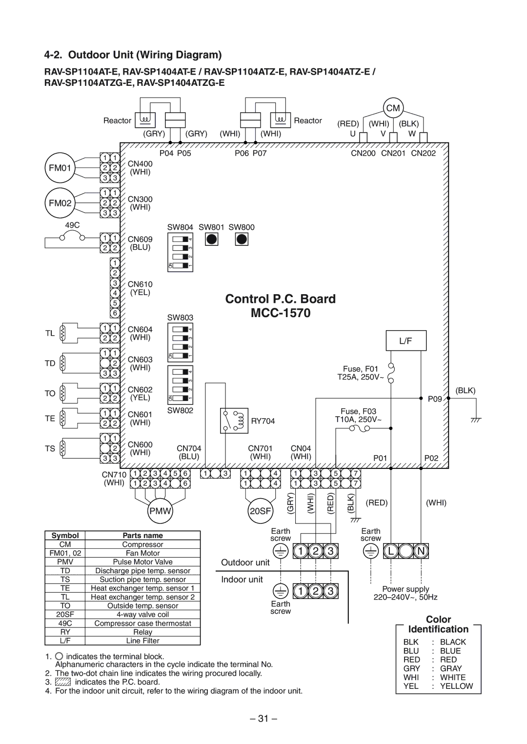 Toshiba RAV-SP1404AT-E, RAV-SM1404UT-E, RAV-SM1104UT-E, RAV-SP1104AT-E, RAV-SM804UT-E Color Identification, Symbol Parts name 