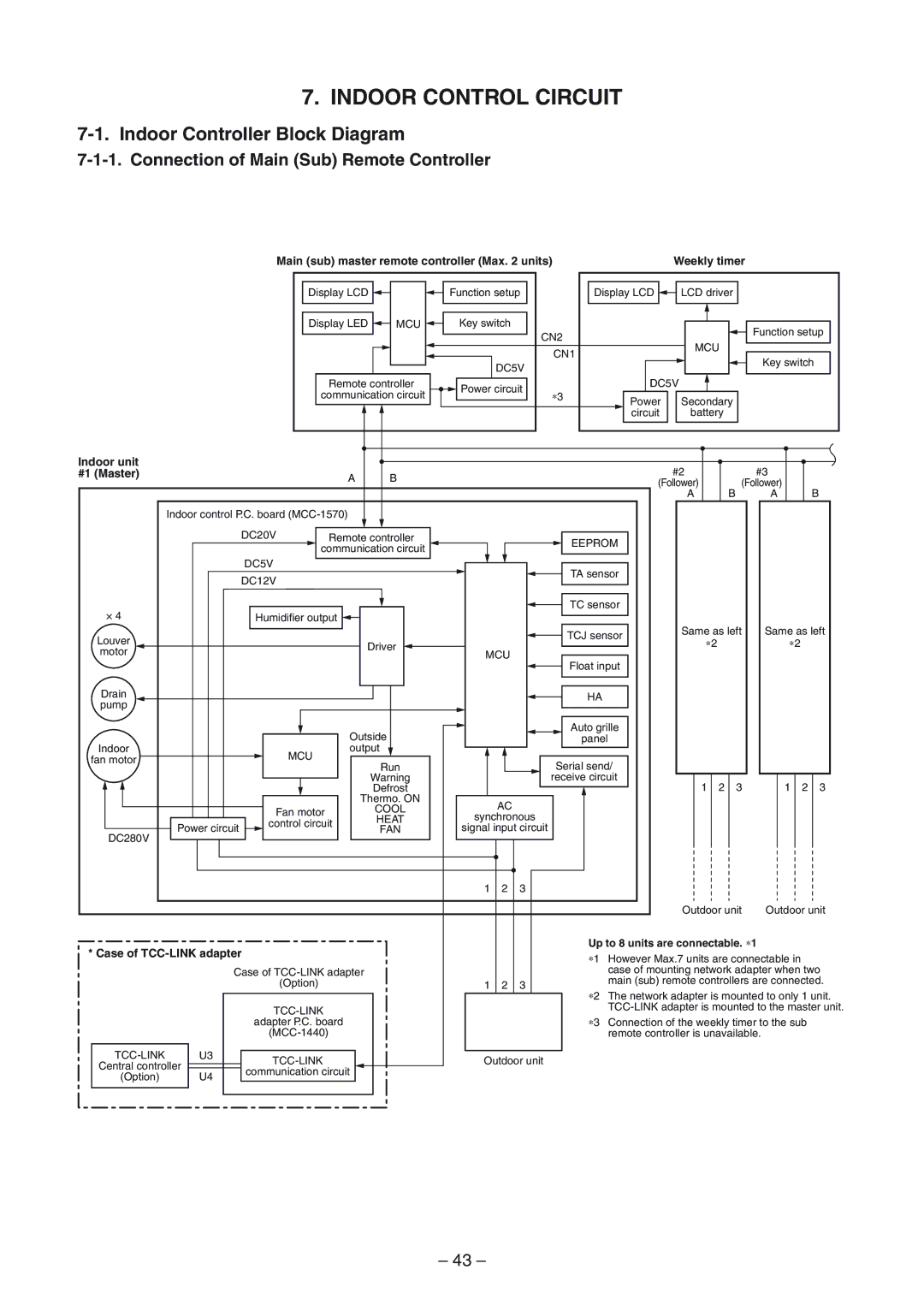 Toshiba RAV-SP1104ATZ-E, RAV-SM1404UT-E Indoor Controller Block Diagram, Connection of Main Sub Remote Controller 