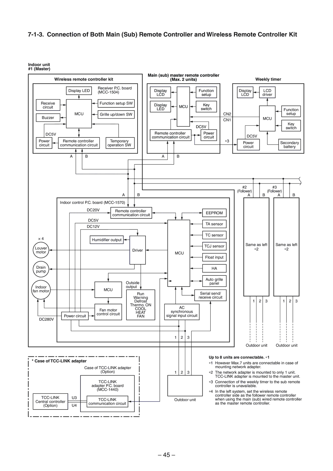 Toshiba RAV-SM1404UT-E, RAV-SM1104UT-E, RAV-SP1104AT-E, RAV-SP1404ATZG-E, RAV-SP1404AT-E, RAV-SM804UT-E service manual Max units 