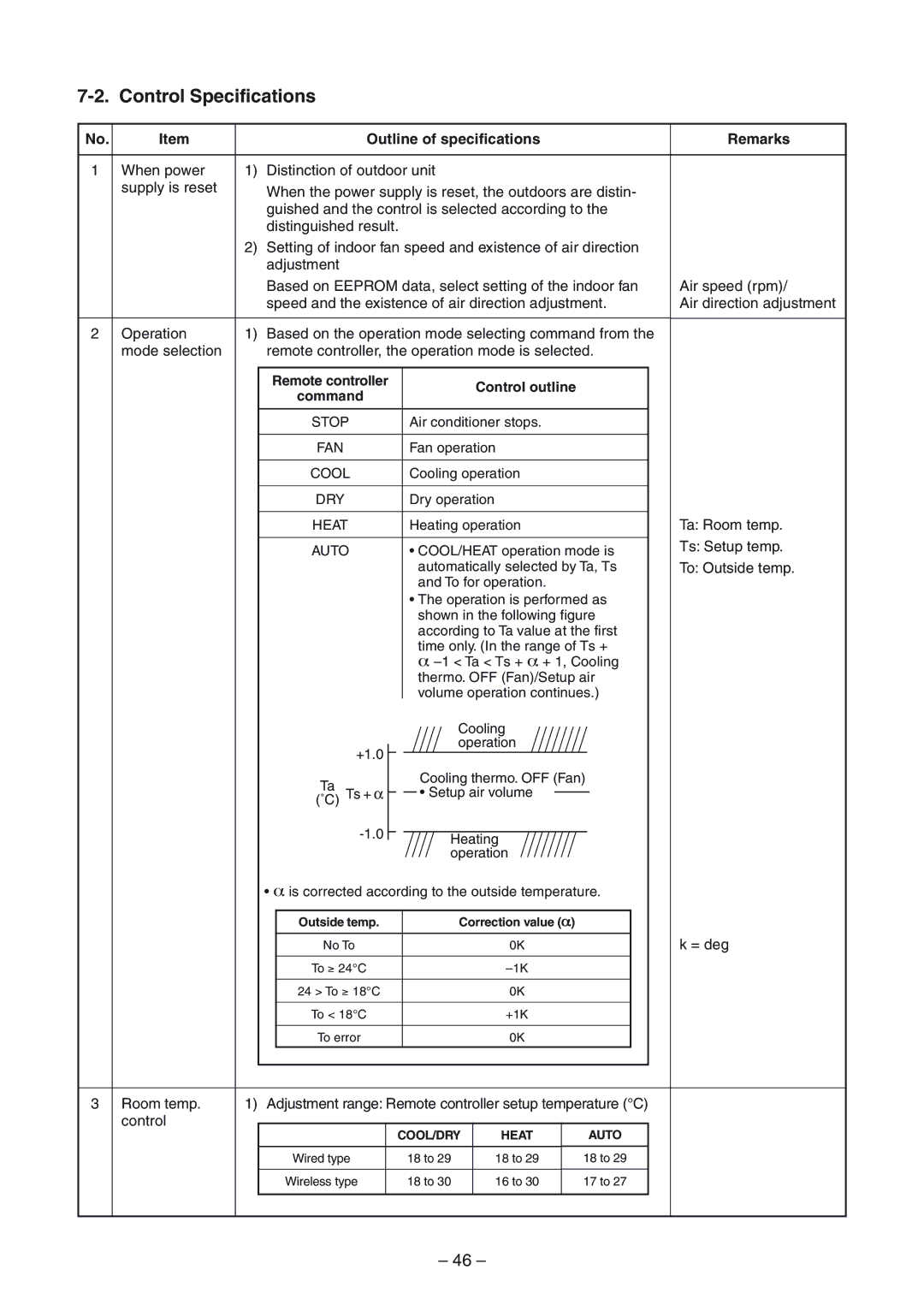 Toshiba RAV-SM1104UT-E, RAV-SM1404UT-E, RAV-SP1104AT-E Outline of specifications Remarks, Control outline Command 