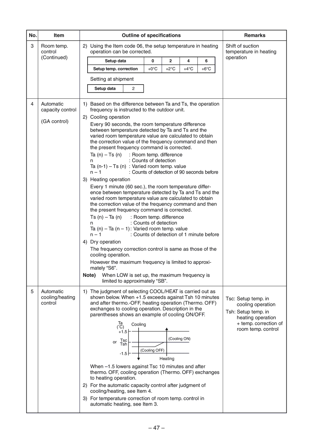 Toshiba RAV-SP1104AT-E, RAV-SM1404UT-E, RAV-SM1104UT-E, RAV-SP1404ATZG-E, RAV-SP1404AT-E, RAV-SM804UT-E Setup data 