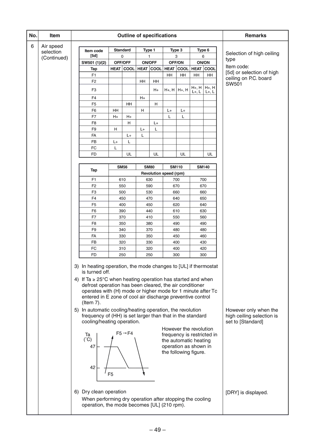 Toshiba RAV-SP1404AT-E, RAV-SM1404UT-E, RAV-SM1104UT-E, RAV-SP1104AT-E, RAV-SP1404ATZG-E, RAV-SM804UT-E service manual Air speed 