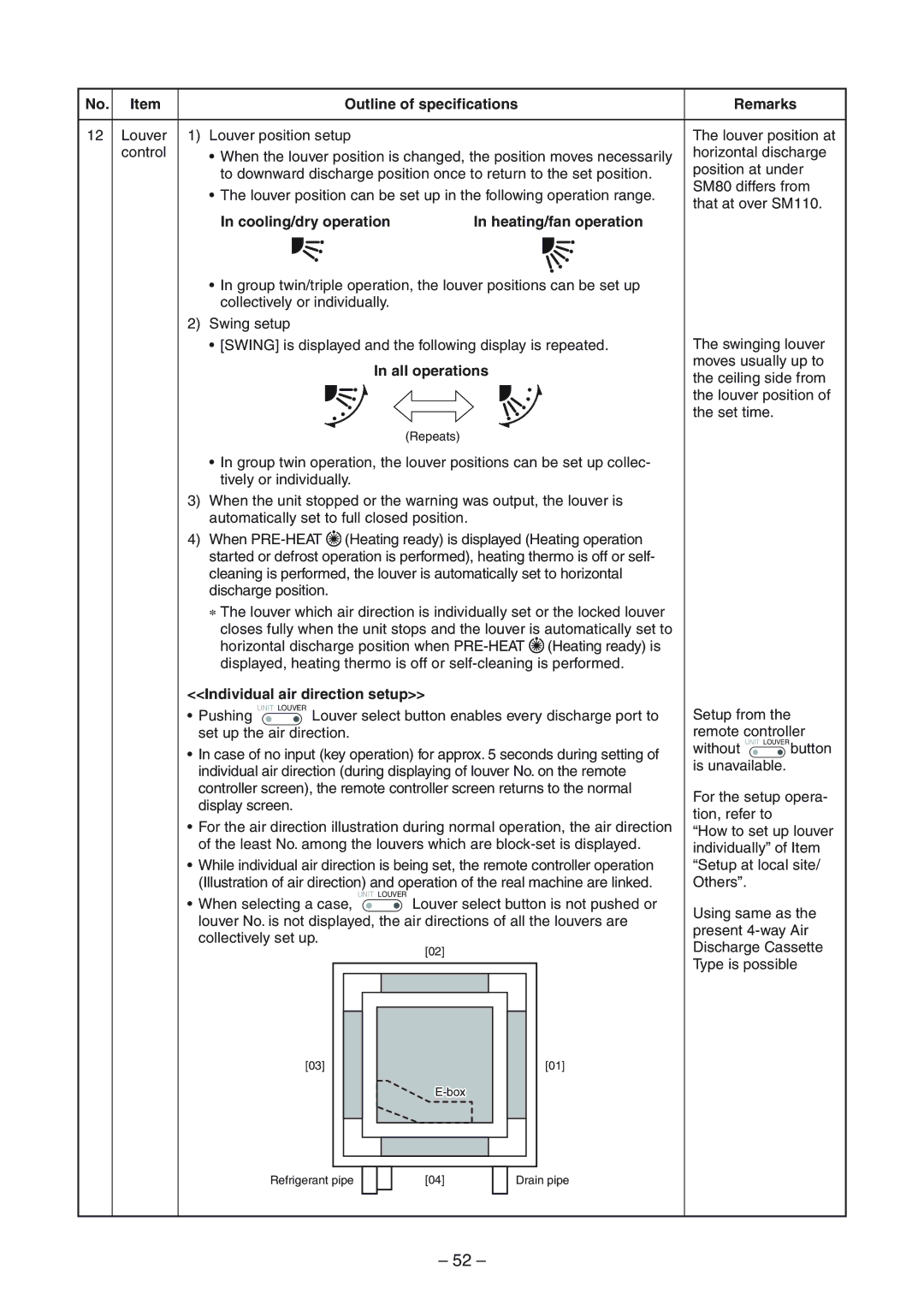 Toshiba RAV-SP1104ATZ-E Cooling/dry operation Heating/fan operation, Individual air direction setup, All operations 