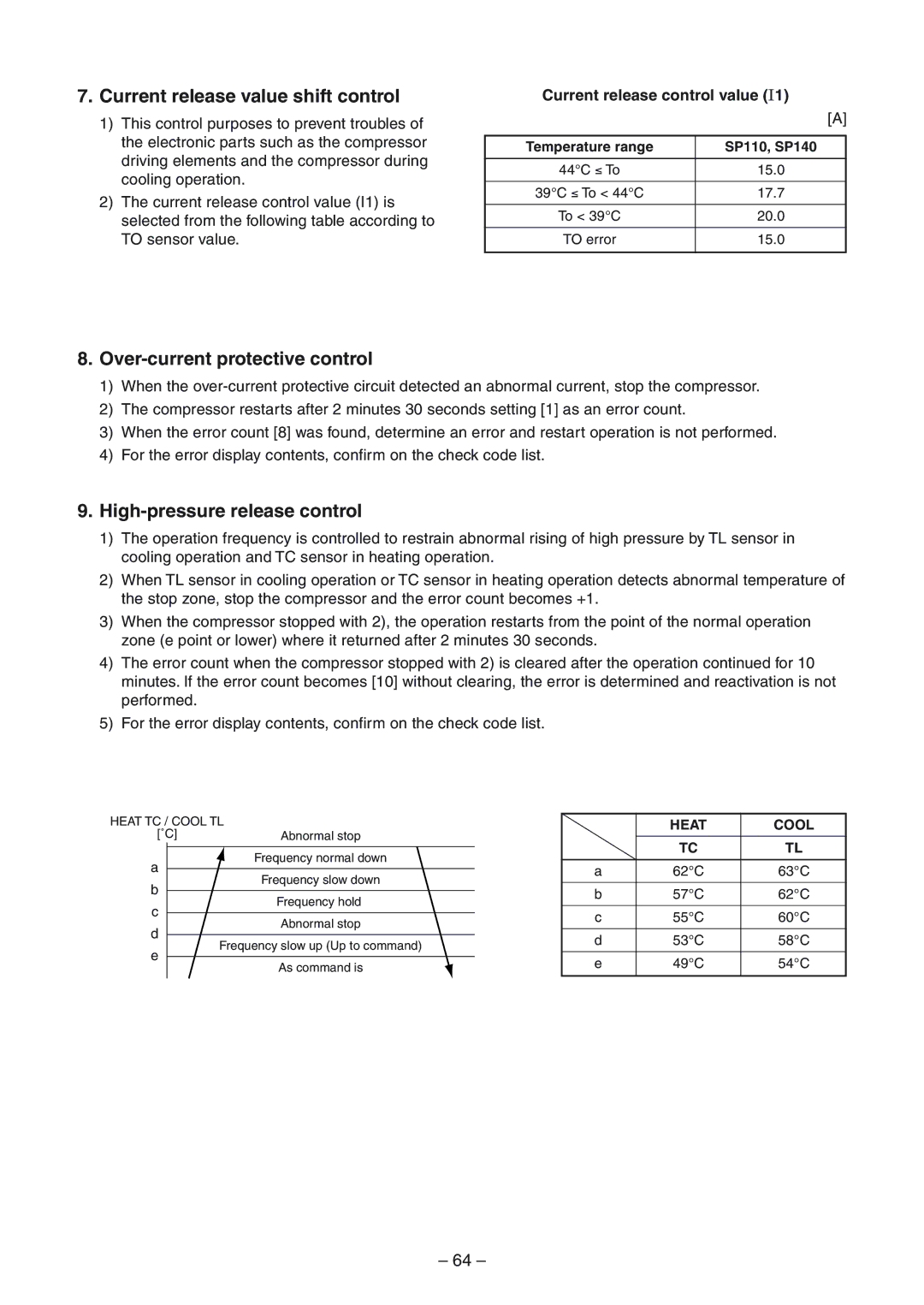 Toshiba RAV-SM1104UT-E Current release value shift control, Over-current protective control, High-pressure release control 