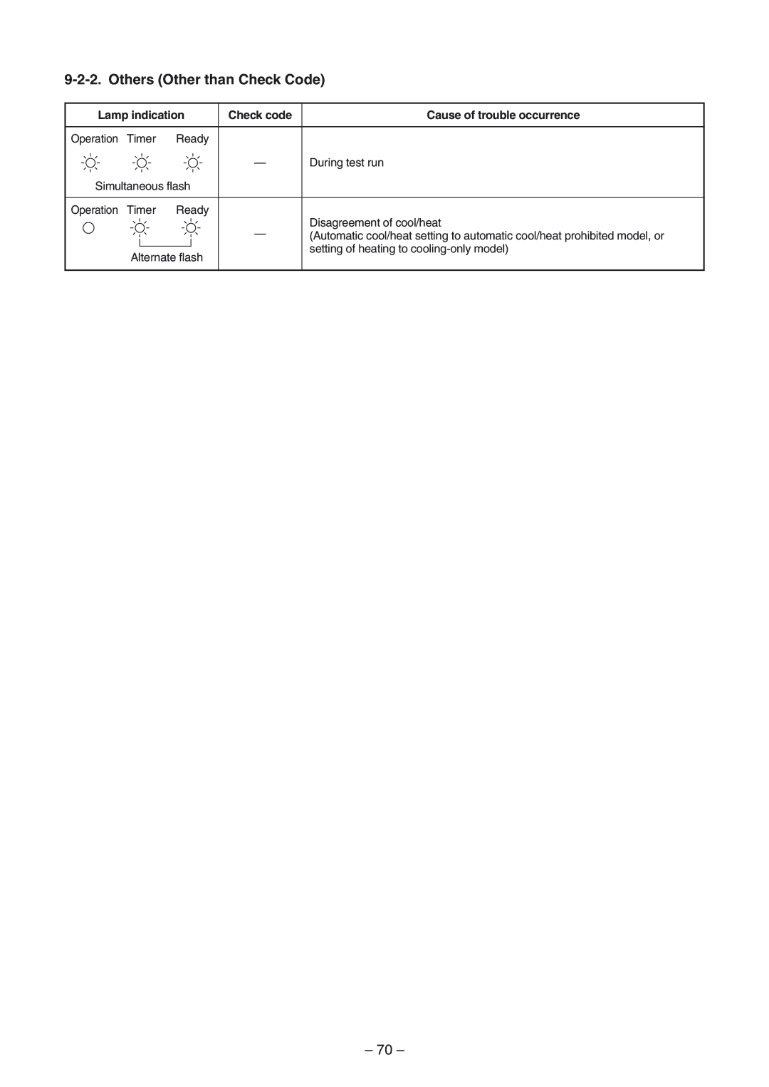 Toshiba RAV-SP1104ATZ-E Others Other than Check Code, Lamp indication Check code, Cause of trouble occurrence 