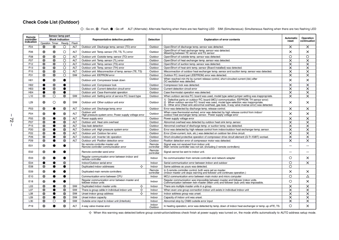 Toshiba RAV-SM1404UT-E, RAV-SM1104UT-E, RAV-SP1104AT-E, RAV-SP1404ATZG-E Check Code List Outdoor, Way valve inverse error 