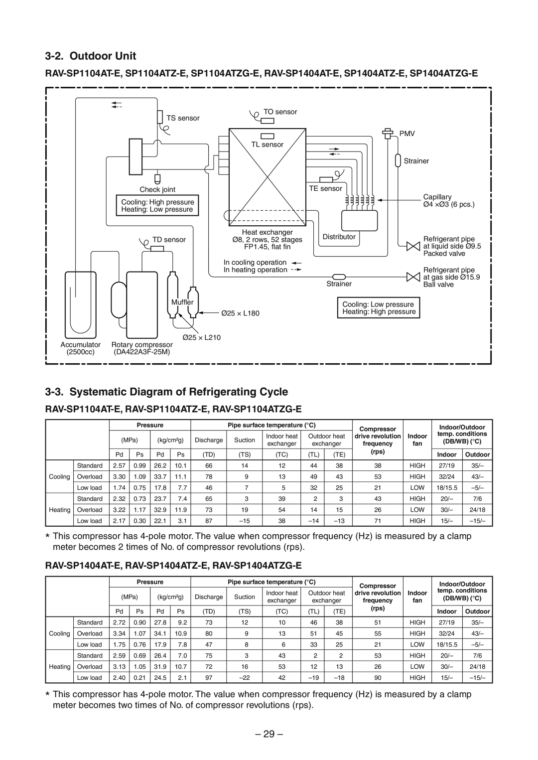 Toshiba RAV-SP1104AT-E, RAV-SM1404UT-E, RAV-SM1104UT-E Outdoor Unit, Systematic Diagram of Refrigerating Cycle, 29 