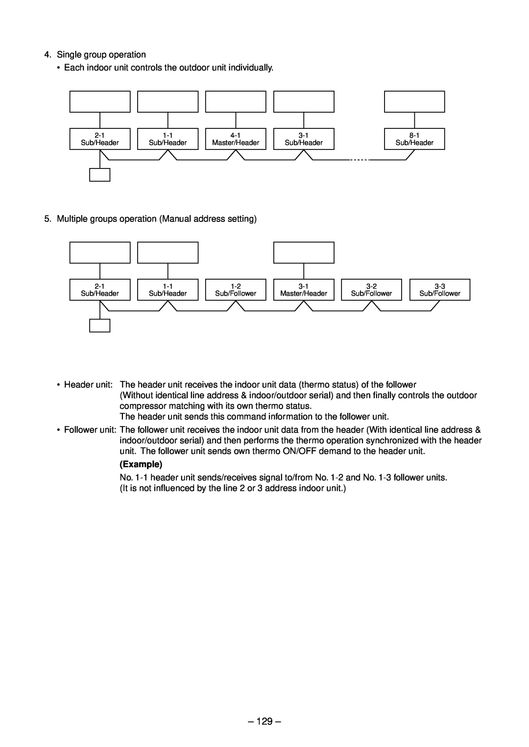 Toshiba RAV-SM1603ATZG-E, RAV-SM1603DT-A, RAV-SM1603ATZ-E, RAV-SM1403DT-A service manual 129, Example 