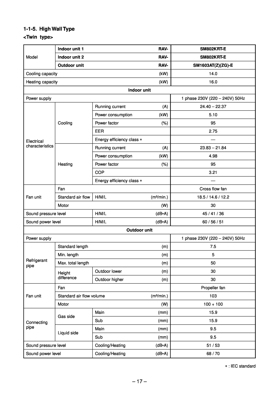 Toshiba RAV-SM1603ATZG-E, RAV-SM1603DT-A, RAV-SM1603ATZ-E, RAV-SM1403DT-A service manual High Wall Type Twin type 