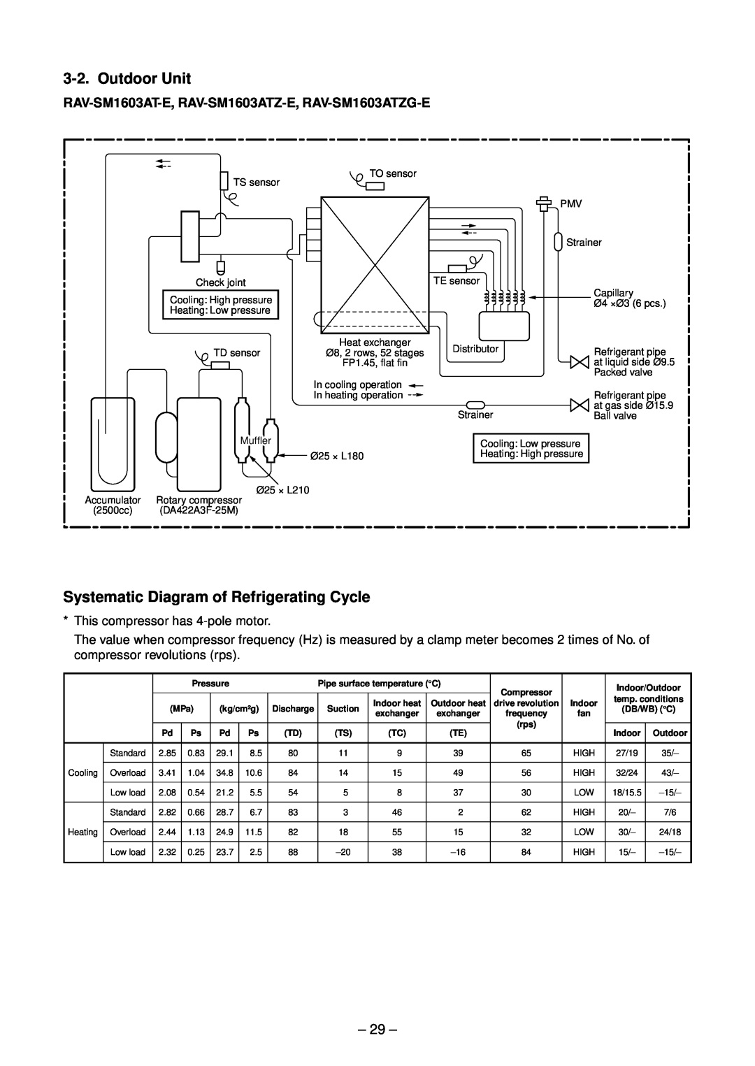 Toshiba RAV-SM1603ATZG-E, RAV-SM1603DT-A, RAV-SM1603ATZ-E Outdoor Unit, Systematic Diagram of Refrigerating Cycle, 29 
