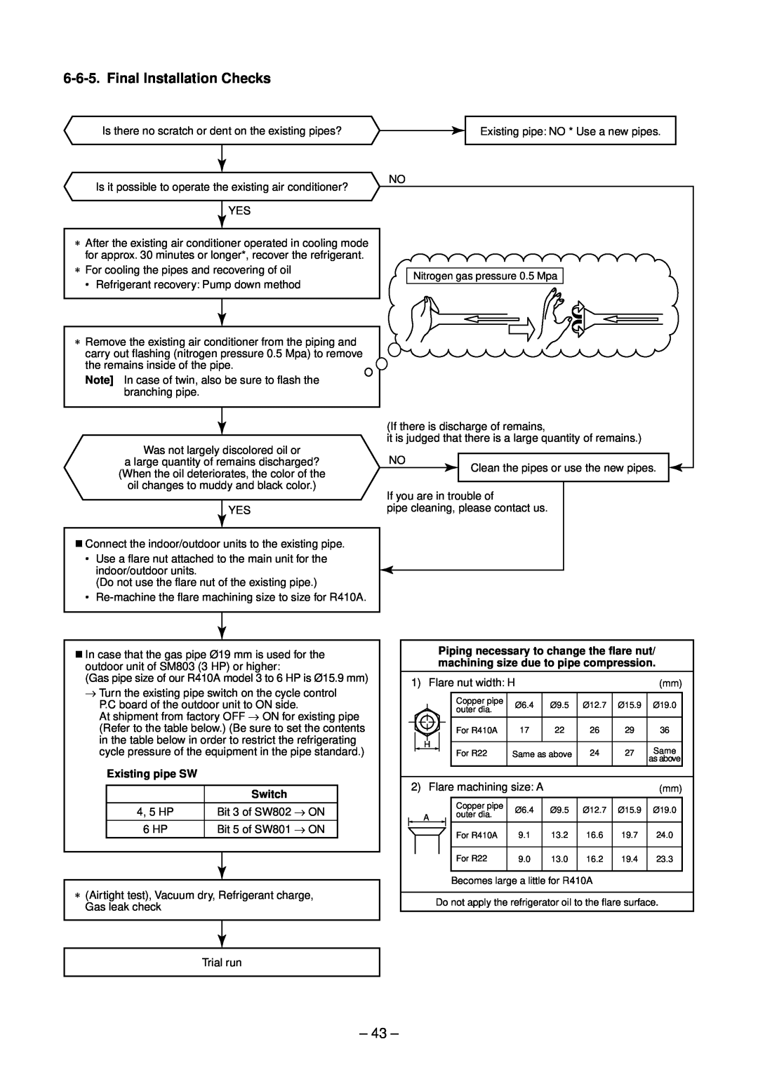 Toshiba RAV-SM1403DT-A, RAV-SM1603DT-A, RAV-SM1603ATZG-E, RAV-SM1603ATZ-E service manual 