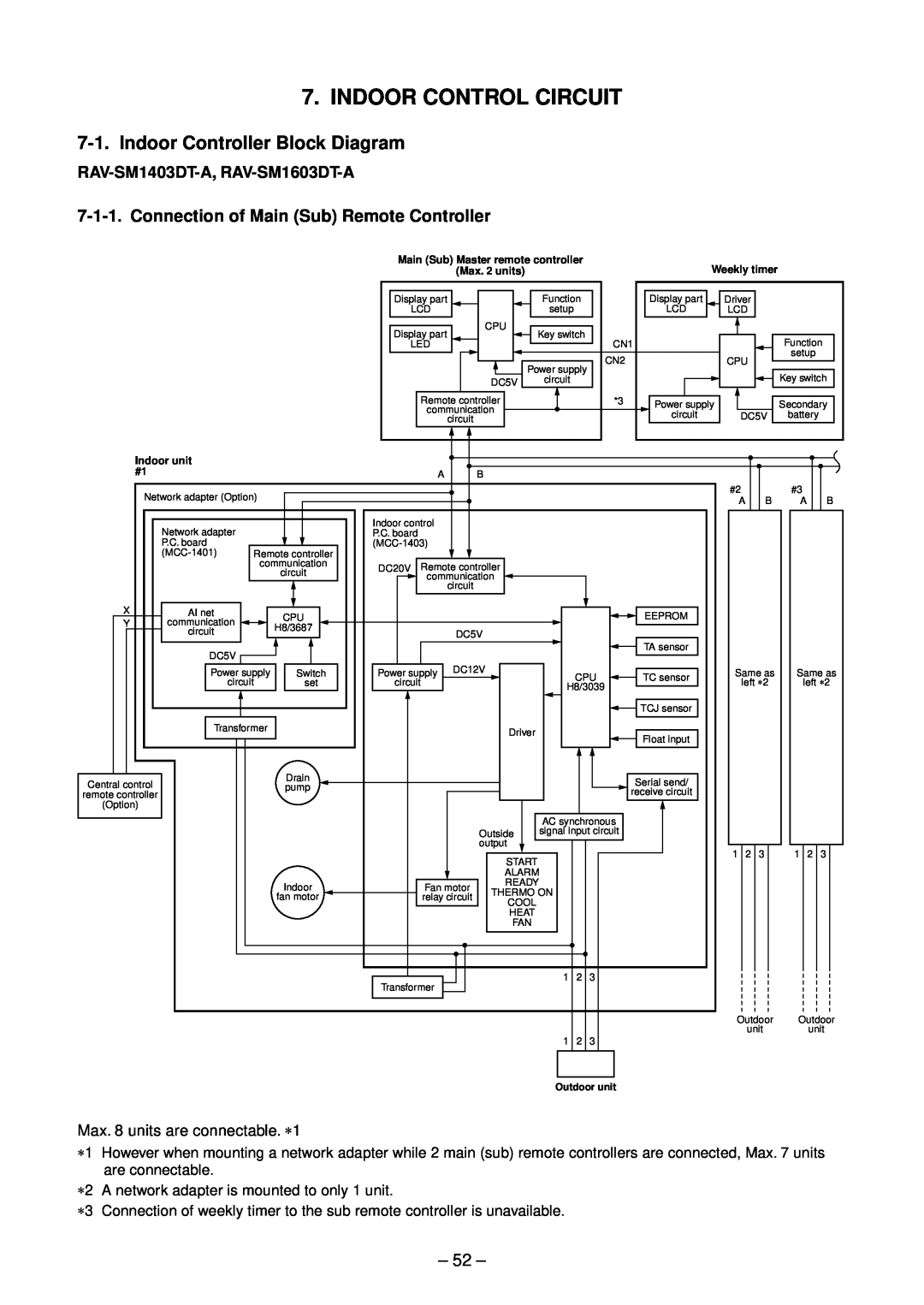 Toshiba RAV-SM1603DT-A Indoor Control Circuit, Indoor Controller Block Diagram, Connection of Main Sub Remote Controller 