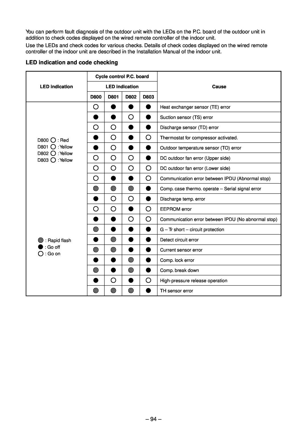 Toshiba RAV-SM1603ATZ-E, RAV-SM1603DT-A, RAV-SM1603ATZG-E, RAV-SM1403DT-A service manual 