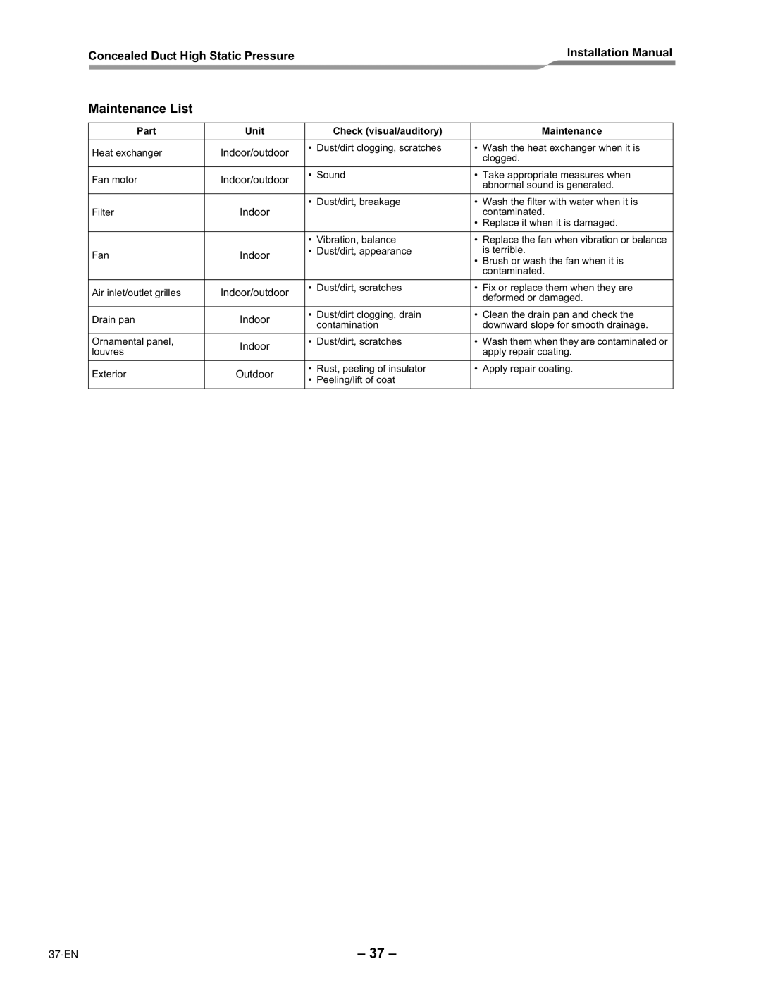 Toshiba RAV-SM2802DT-E, RAV-SM2242DT-E installation manual Maintenance List, Part Unit Check visual/auditory Maintenance 