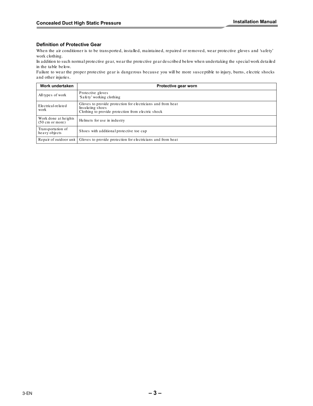 Toshiba RAV-SM2802DT-E, RAV-SM2242DT-E installation manual Work undertaken Protective gear worn 