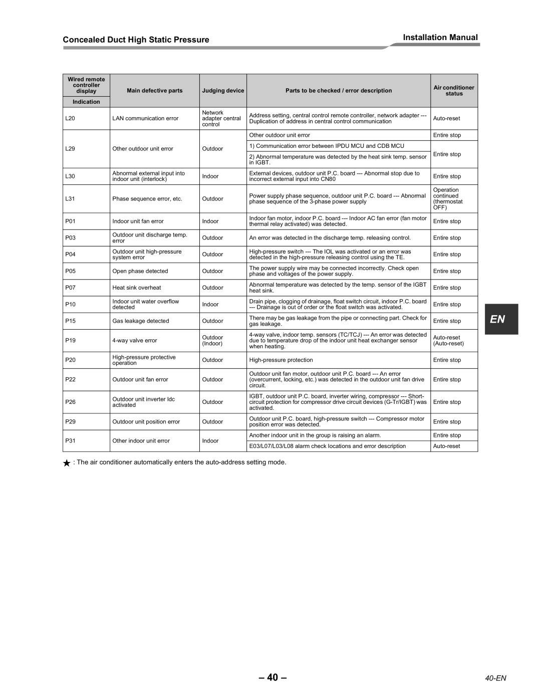 Toshiba RAV-SM2242DT-E, RAV-SM2802DT-E installation manual 40-EN 