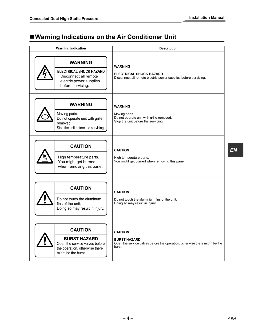 Toshiba RAV-SM2242DT-E, RAV-SM2802DT-E installation manual Burst Hazard 