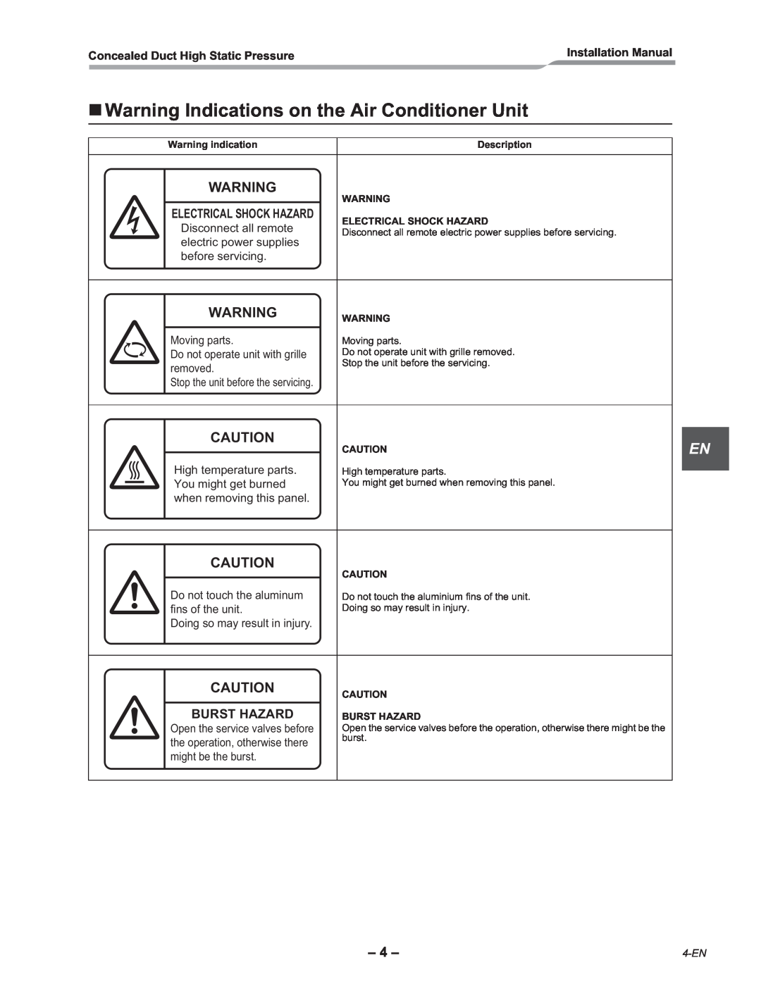 Toshiba RAV-SM2242DT-E, RAV-SM2802DT-E installation manual Warning Indications on the Air Conditioner Unit, Burst Hazard 