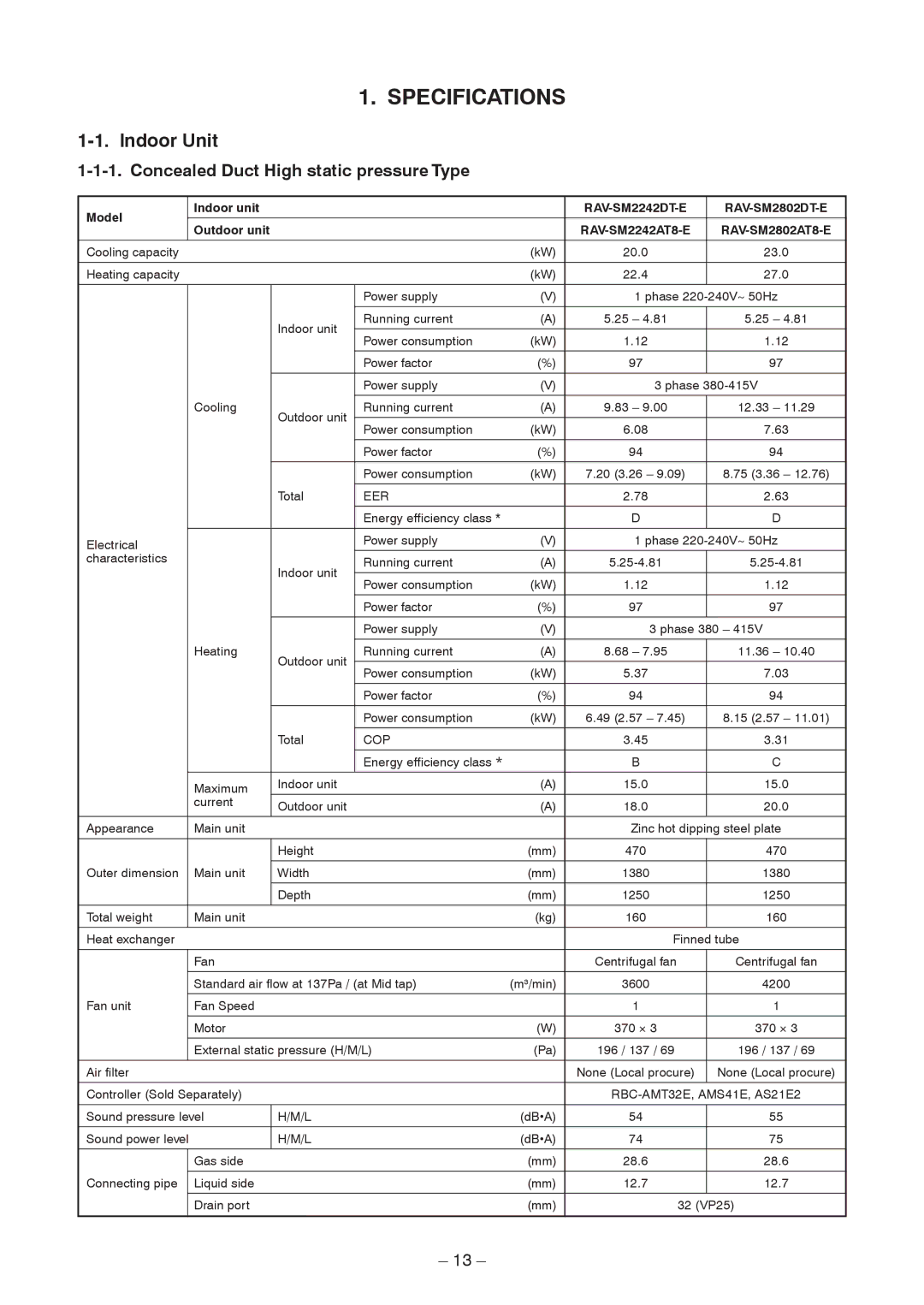 Toshiba RAV-SM2242DT-TR, RAV-SM2802DT-E, RAV-SM2802DT-TR Concealed Duct High static pressure Type, Model Indoor unit 