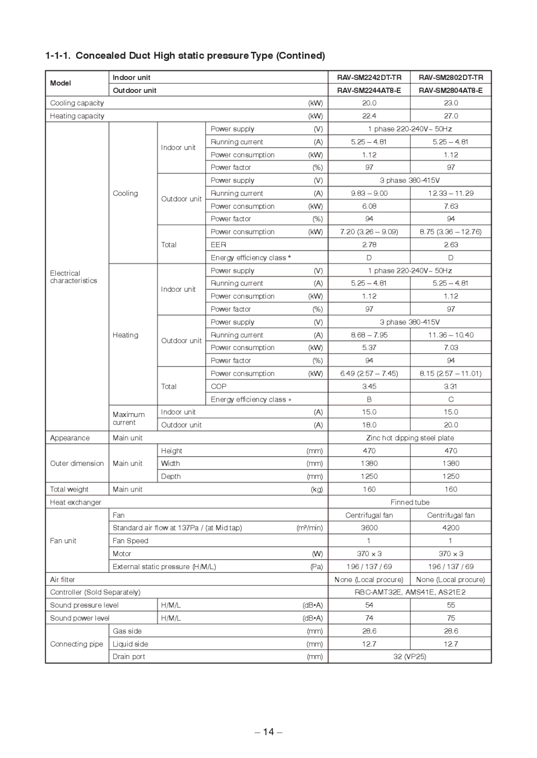 Toshiba RAV-SM2802DT-E service manual Concealed Duct High static pressure Type Contined, RAV-SM2242DT-TR RAV-SM2802DT-TR 