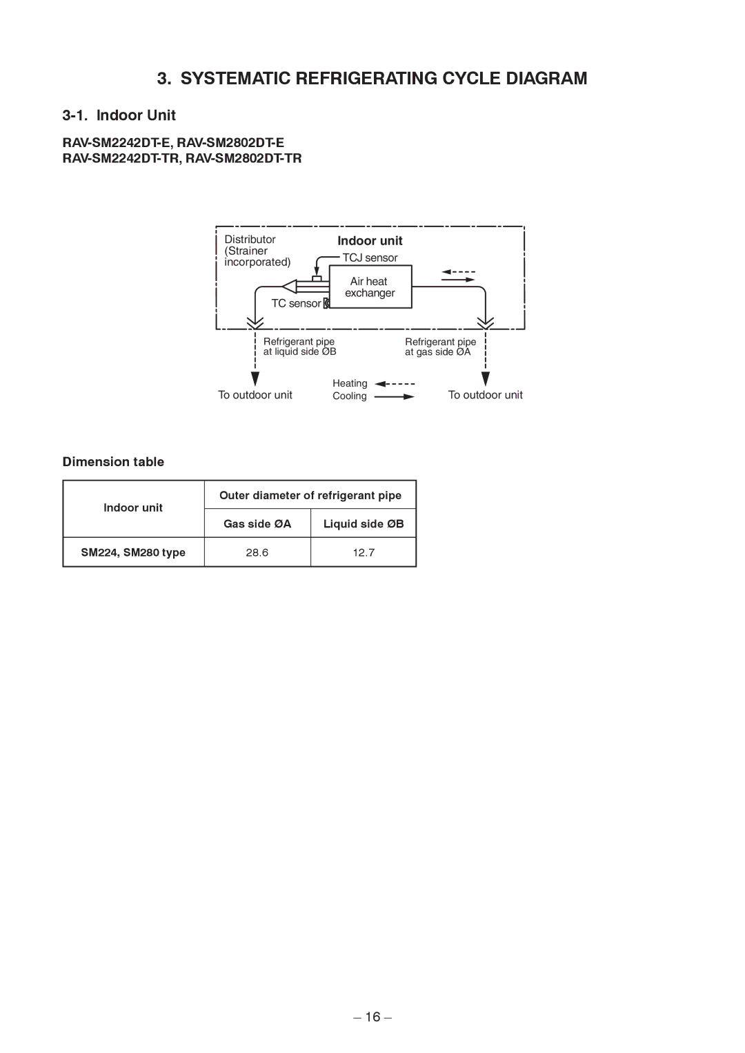 Toshiba RAV-SM2242DT-TR, RAV-SM2802DT-E, RAV-SM2802DT-TR service manual Dimension table, Indoor unit 