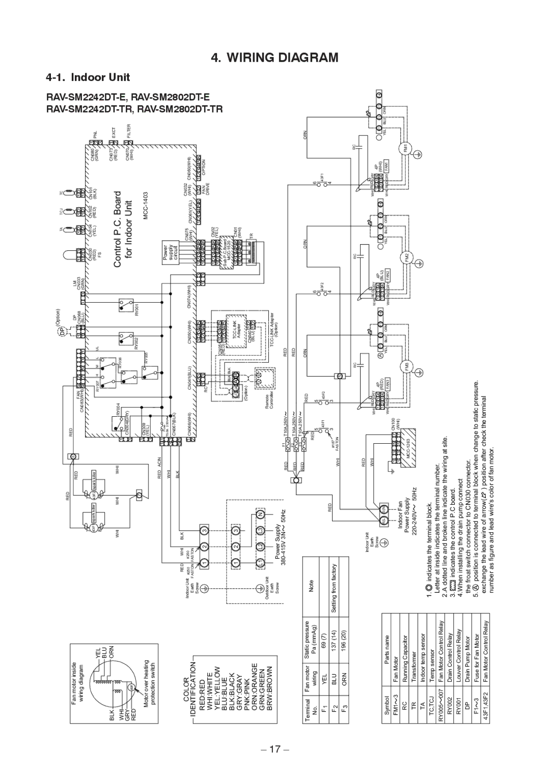 Toshiba RAV-SM2802DT-TR, RAV-SM2802DT-E, RAV-SM2242DT-TR service manual Indoor, Unit 